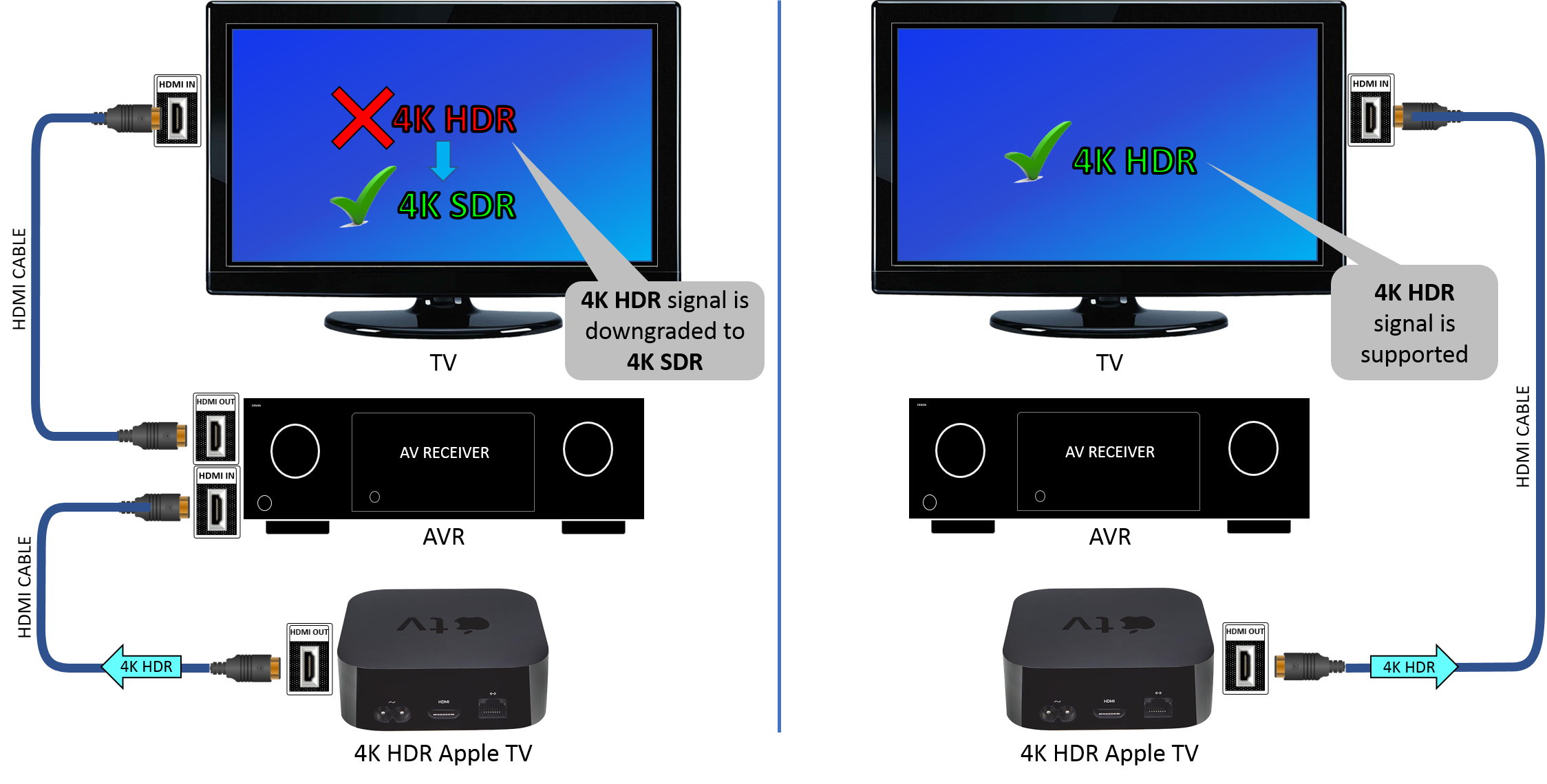 Подключение тв приставки через hdmi schweizerisch Seebrasse Arm apple tv hdmi arc Pflasterung Pfirsich Geh zurück