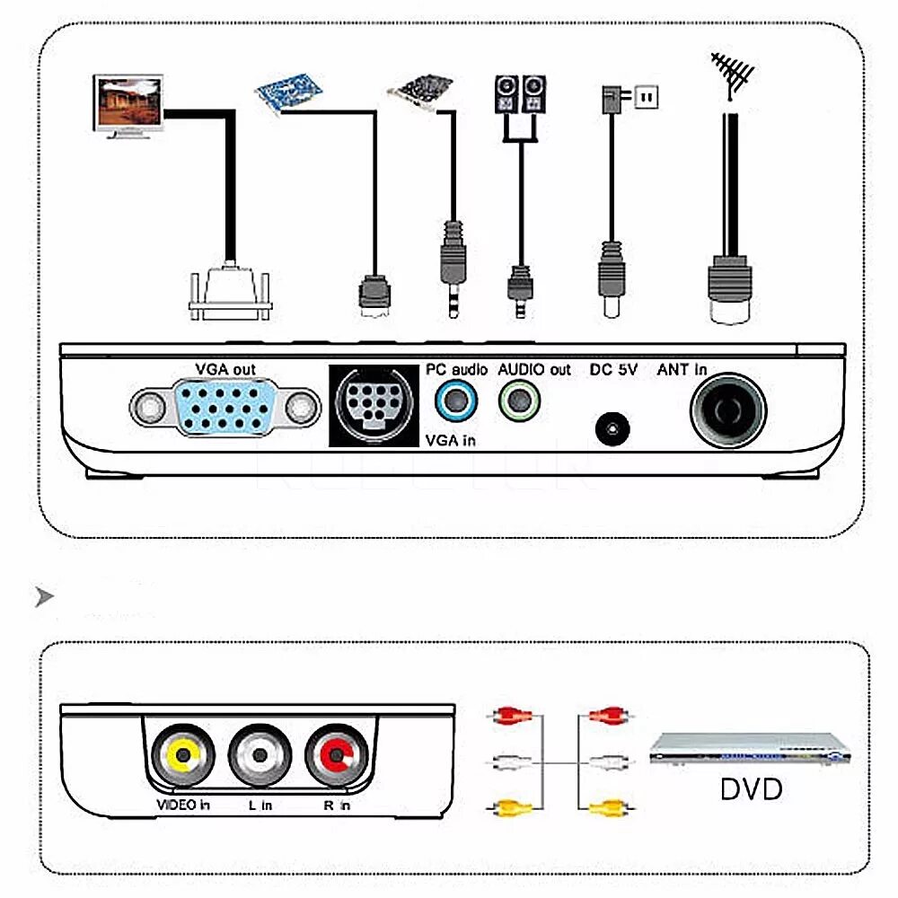 Подключение тв приставки к компьютеру hd 1080p external lcd crt vga external tv tuner pc box tuner receiver set top bo