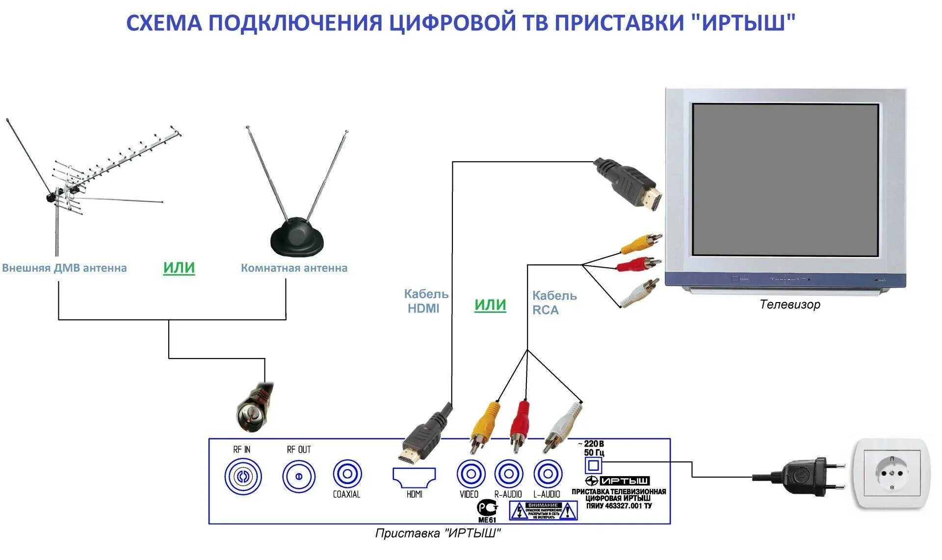 Подключение тв приставки к компьютеру Как подключить приставку к комнатной антенне