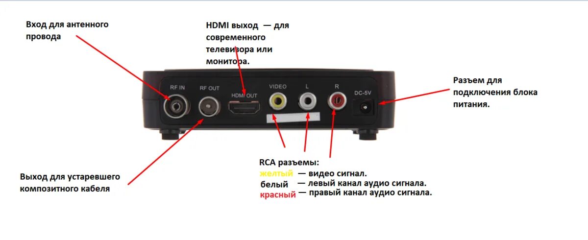 Подключение тв приставки к телевизору через