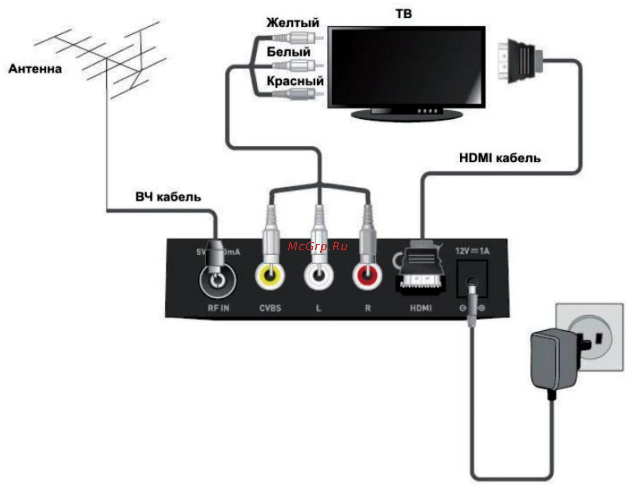 Подключение тв приставки к телевизору через hdmi Подключение тв приставки к телевизору через