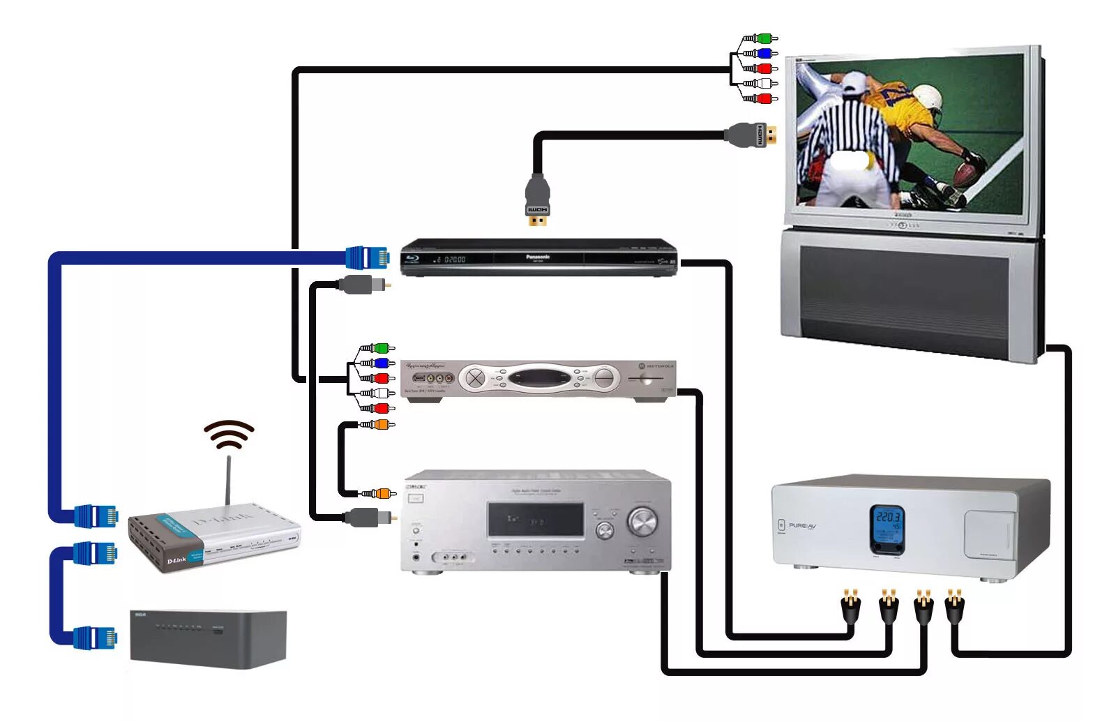 Подключение тв приставки к телевизору через hdmi Телевидение без проводов фото - DelaDom.ru