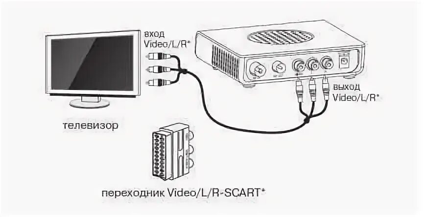 Подключение тв приставки мтс к телевизору Подключить телевизор мтс - найдено 78 картинок