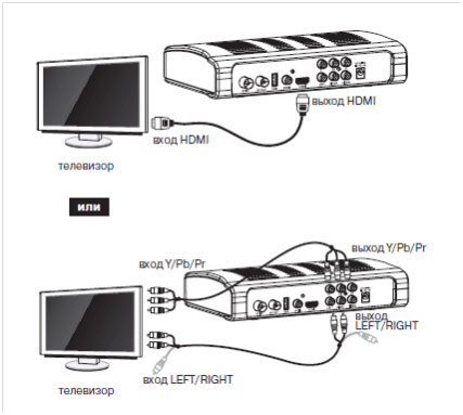 Подключение тв приставки мтс к телевизору Как привязать приставку мтс к телевизору