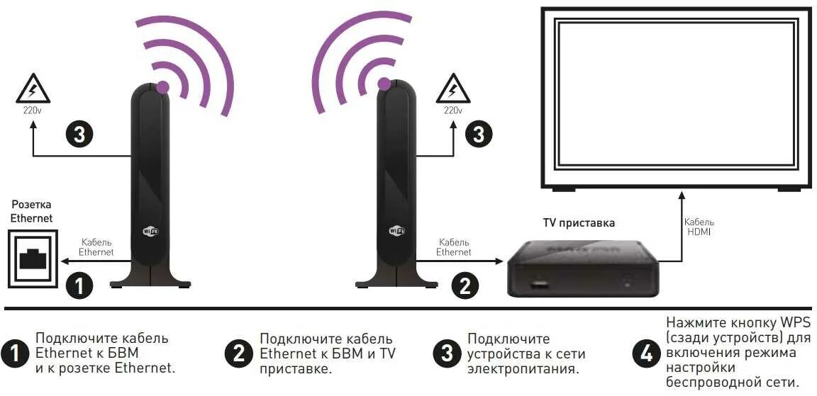 Подключение тв ростелеком к телевизору Как подключить игровую беспроводную приставку к телевизору - найдено 86 картинок