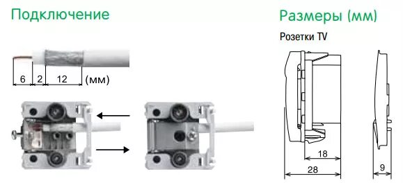 Подключение тв розетки к кабелю schneider Подключение антенной розетки