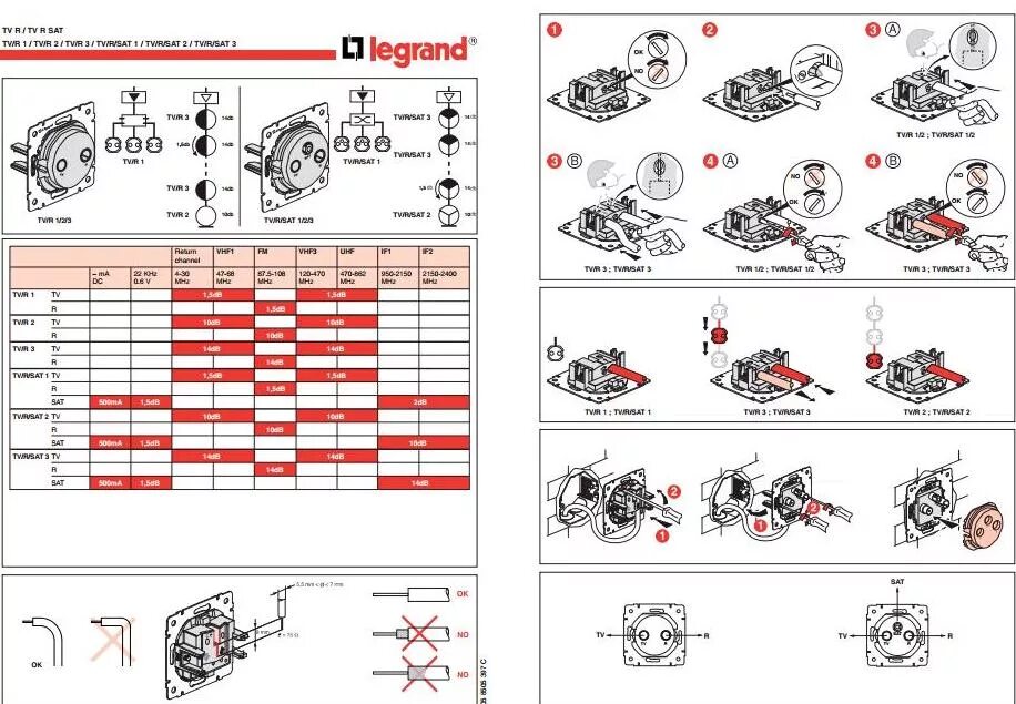 Подключение тв розетки легран Розетка legrand тв и правила ее установки