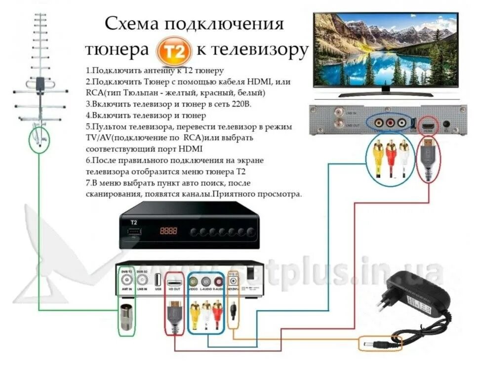 Подключение тв тюнера к телевизору Как подключить цифровую приставку к телевизору: подключение, настройка