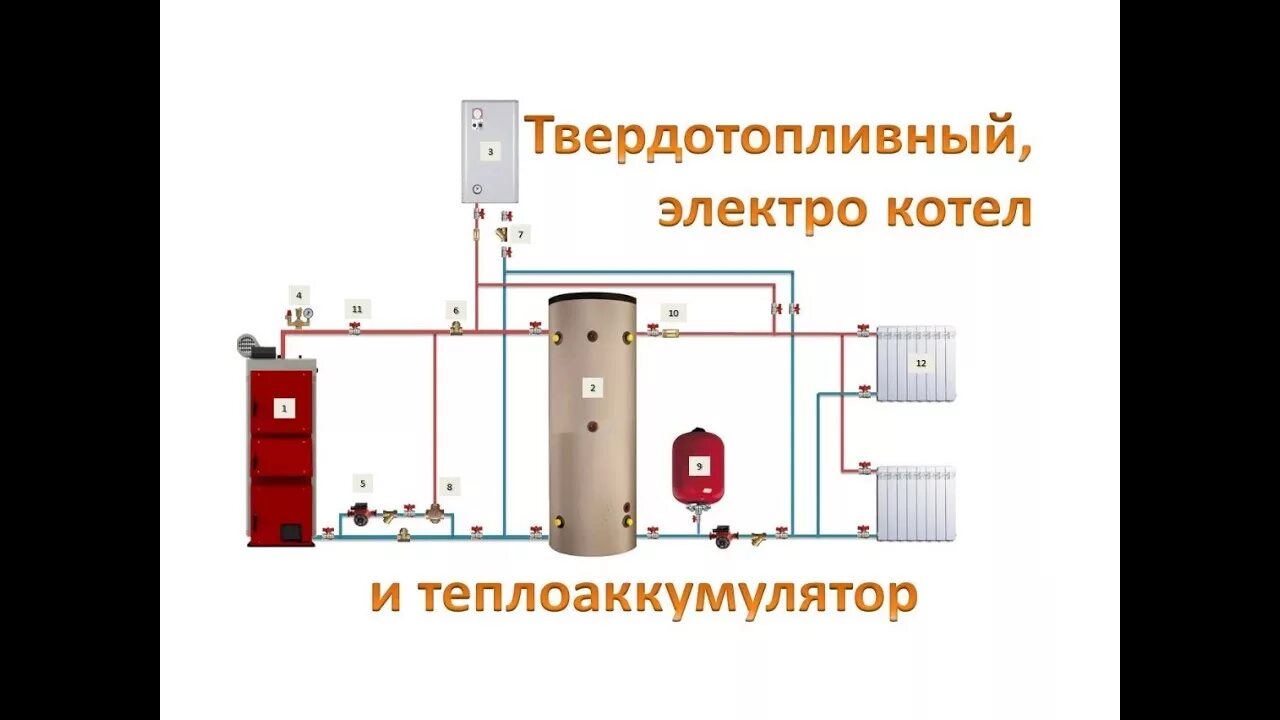 Подключение твердотопливного и электрического котла Схема обвязки электрического и твердотопливного котла с теплоаккумуляторным бако