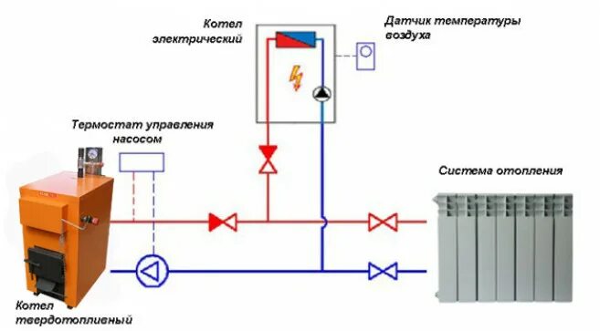 Подключение твердотопливного и электрического котла Картинки ПОДКЛЮЧЕНИЕ ЭЛЕКТРОКОТЛА ТВЕРДОТОПЛИВНОМУ КОТЛУ