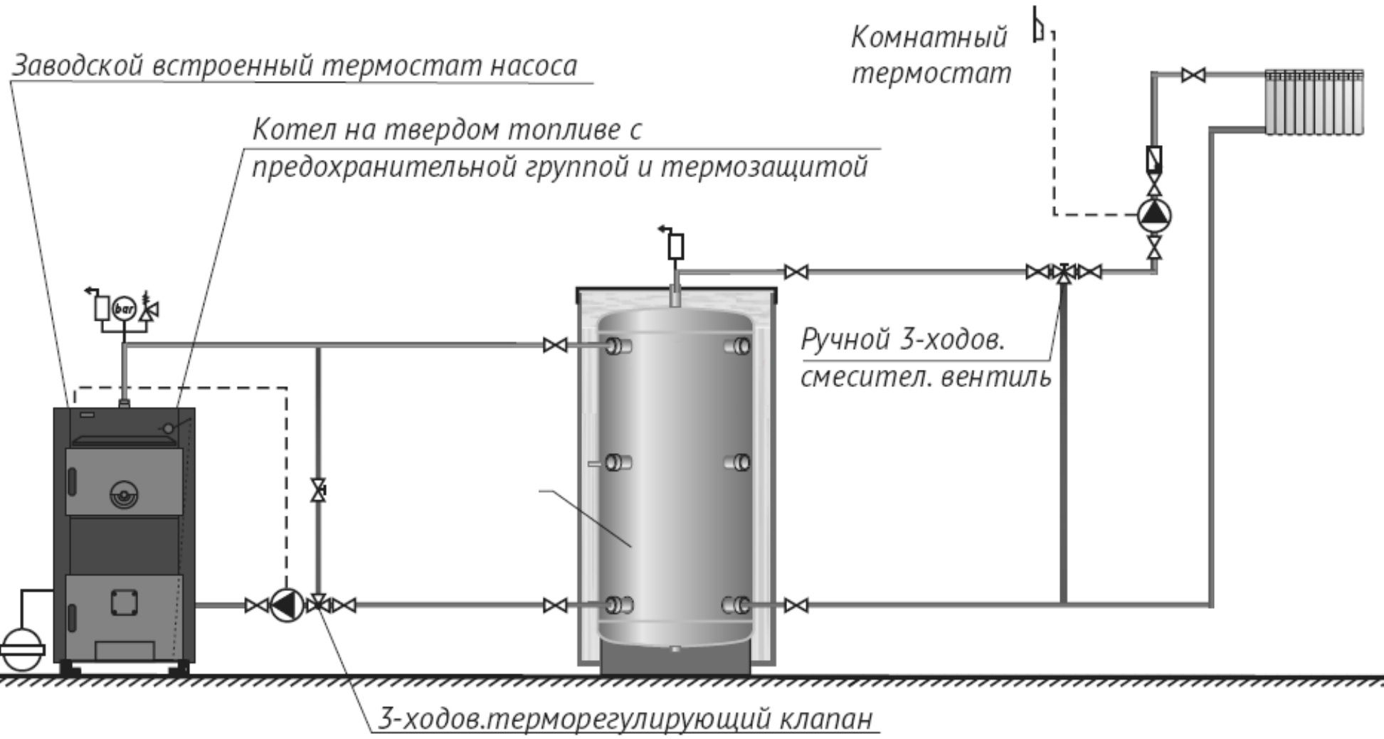 Подключение твердотопливного и электрического котлов Твердотопливные котлы купить в Санкт-Петербурге по доступной цене Интернет-магаз