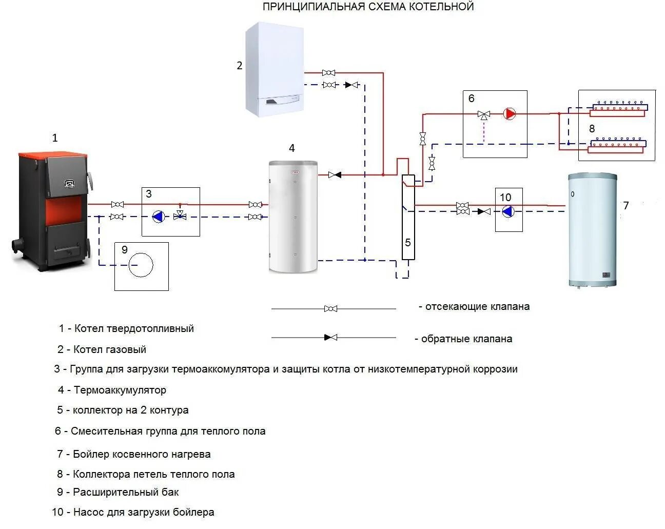 Подключение твердотопливного и электрического котлов Как делается обвязка твердотопливного котла. Схемы обвязки котлов на твердом топ