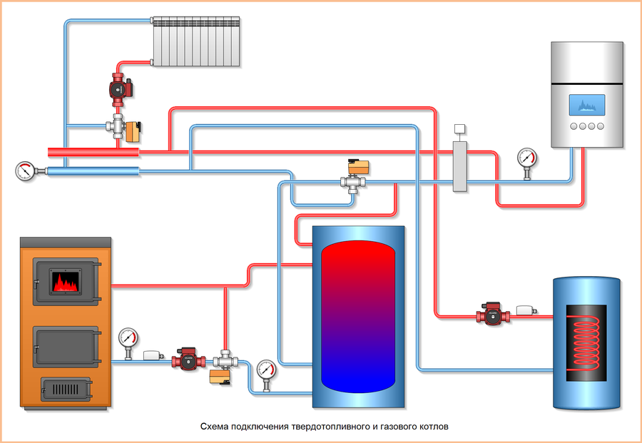 Подключение твердотопливного котла Easymnemo - Примеры схем подключения твердотопливного и газового котлов, функцио
