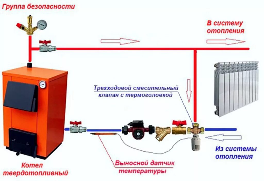 Подключение твердотопливного котла Схема подключения твердотопливного котла - Теплодар