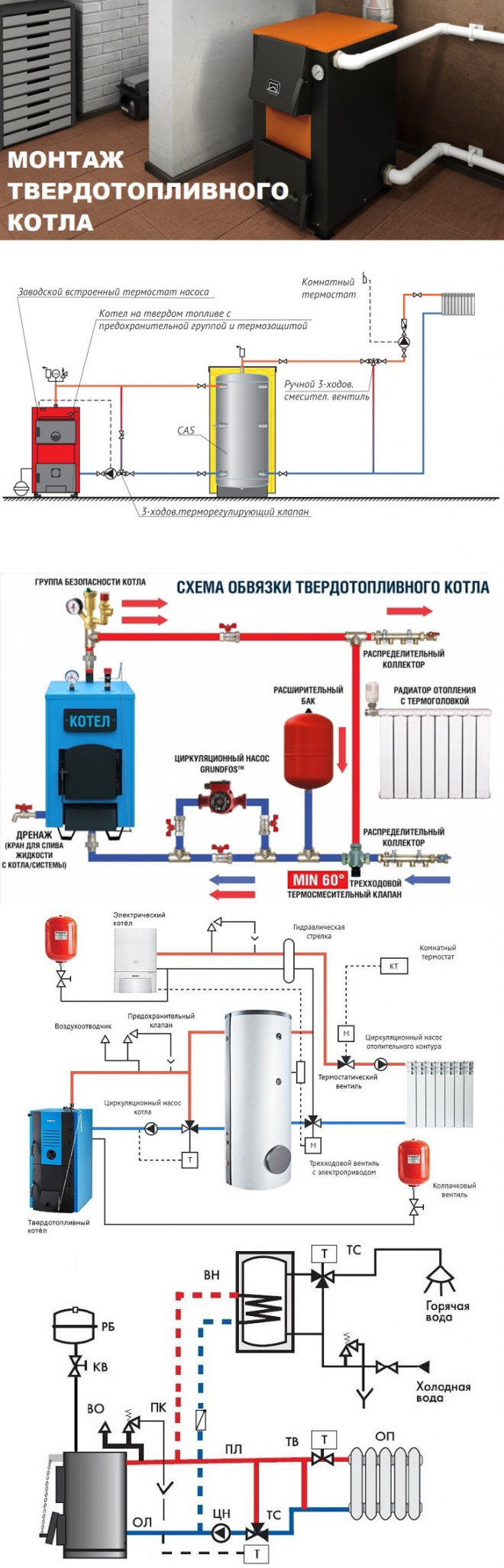 Подключение твердотопливного котла частном доме Система отопления твердотопливного котла