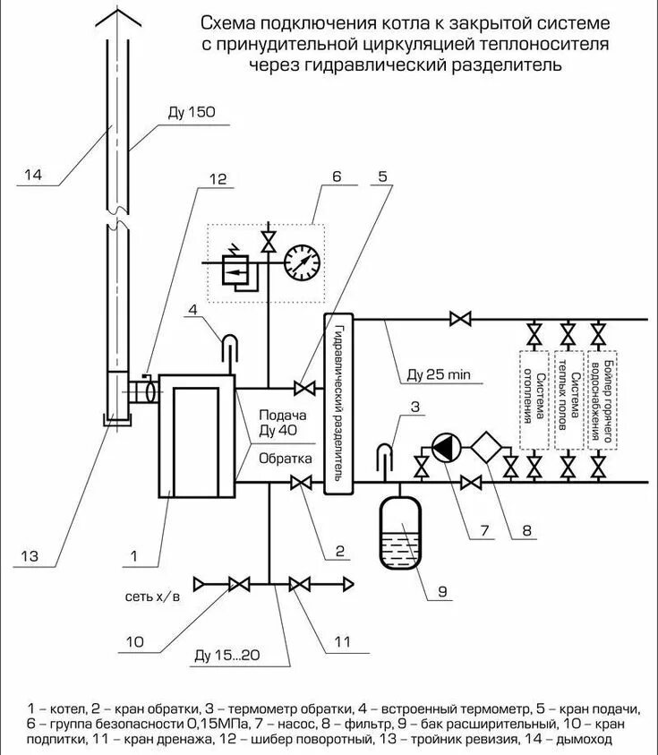 Подключение твердотопливного котла через фланец Обвязка твердотопливного котла отопления - схема с теплоаккумулятором и без Водя