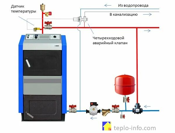 Подключение твердотопливного котла через фланец Teplotech51, boilers and boiler equipment, Murmansk, Shevchenko Street, 40Д - Ya