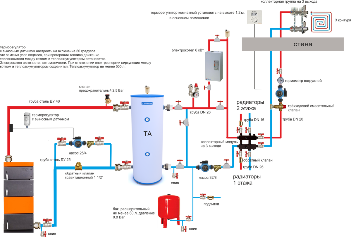 Подключение твердотопливного котла и радиаторов Схема подключения дровяного котла фото - DelaDom.ru