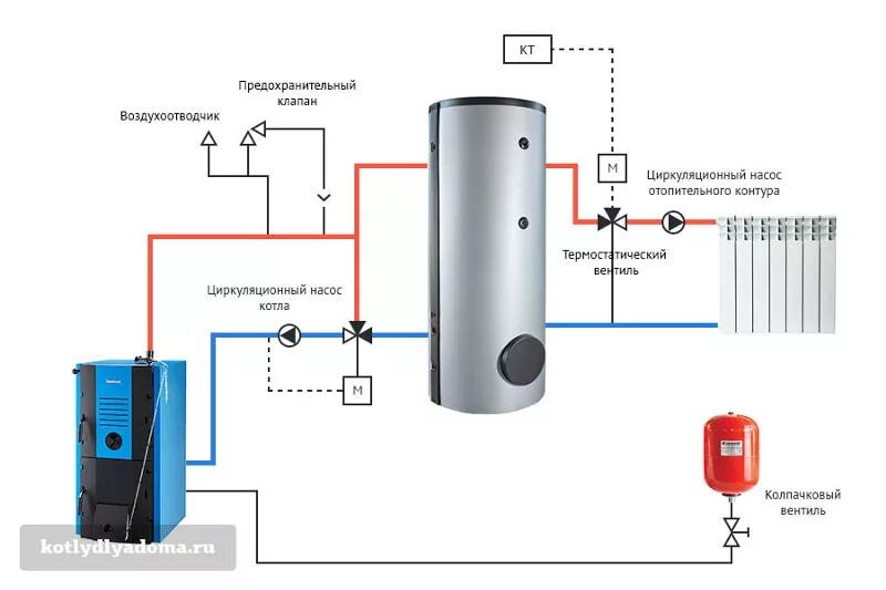 Подключение твердотопливного котла к бойлеру Ответы Mail.ru: ТТ котел и теплоаккумулятор