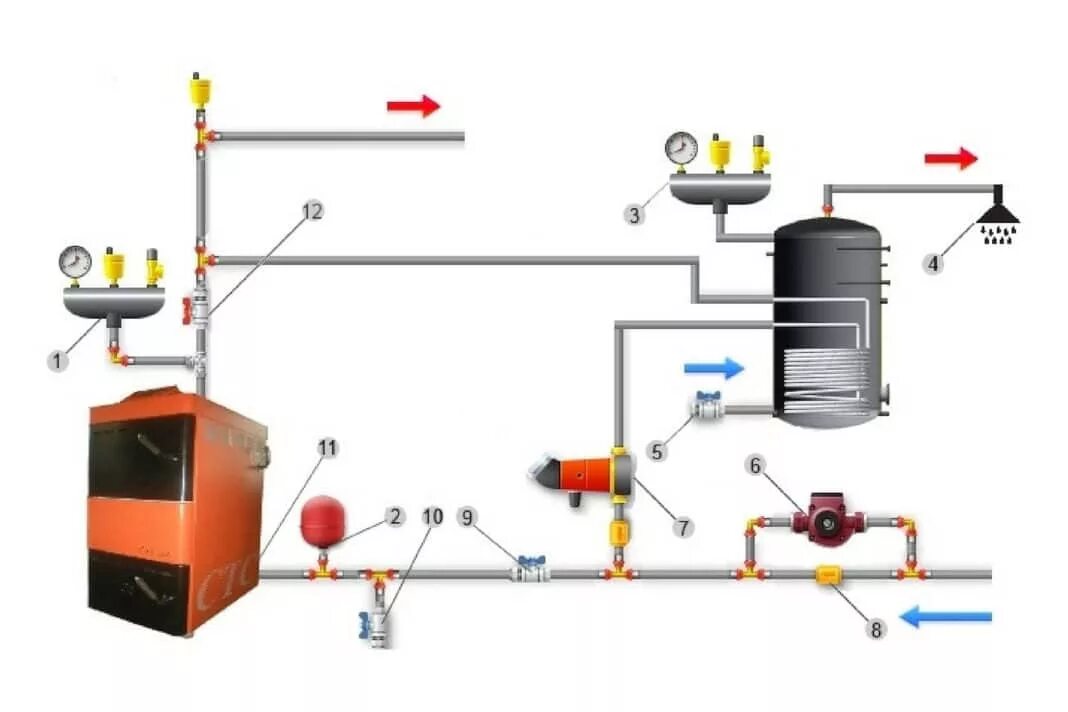 Подключение твердотопливного котла к бойлеру Трёхходовой клапан для бойлера косвенного нагрева - Как выбрать и подключить трё