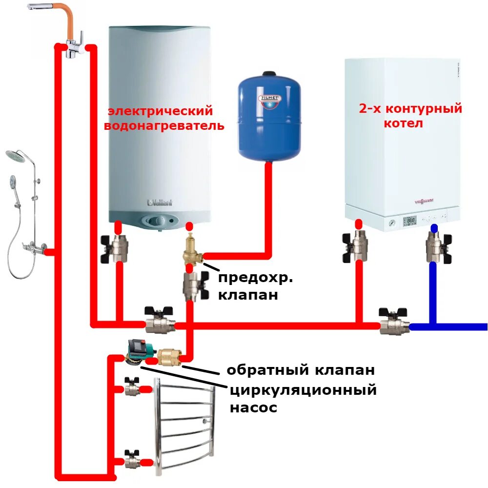 Подключение твердотопливного котла к бойлеру Котел с бойлером газовый фото - DelaDom.ru