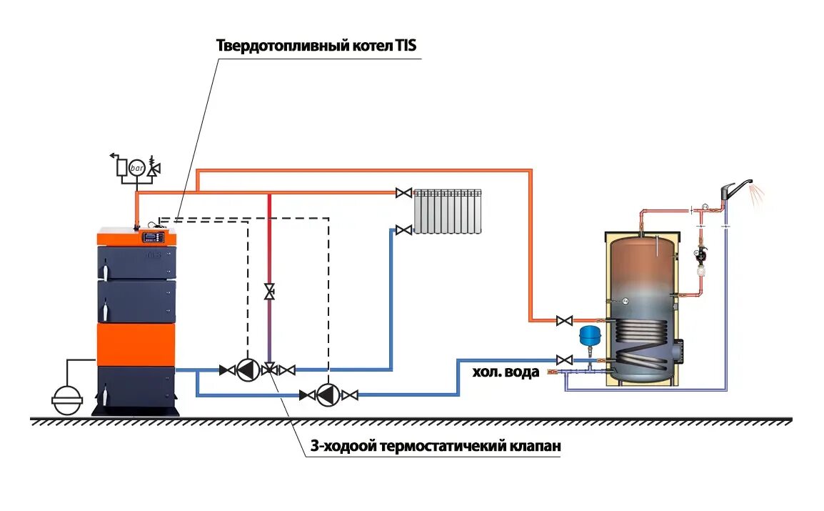 Подключение твердотопливного котла к бойлеру Схема обвязки котел бойлер