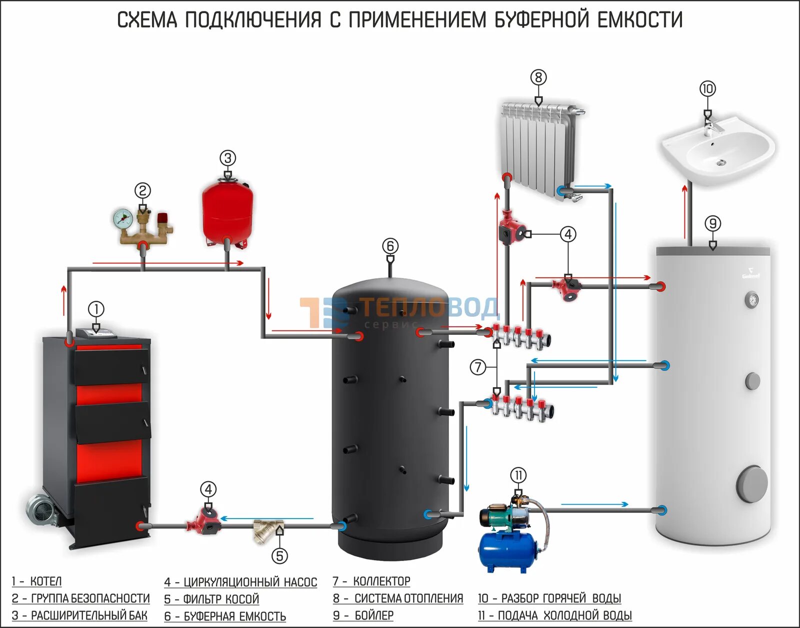 Подключение твердотопливного котла к бойлеру Котел полуавтоматический дровяной Galmet WOOD 10 кВт купить недорого в Москве