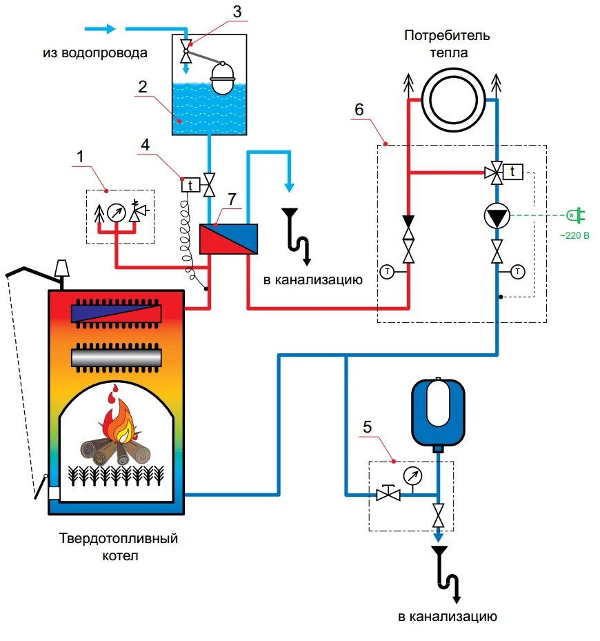 Подключение твердотопливного котла к системе Котлы отопления для частного дома. Какой выбрать в 2023 году? Аэроконтроль.Ру - 