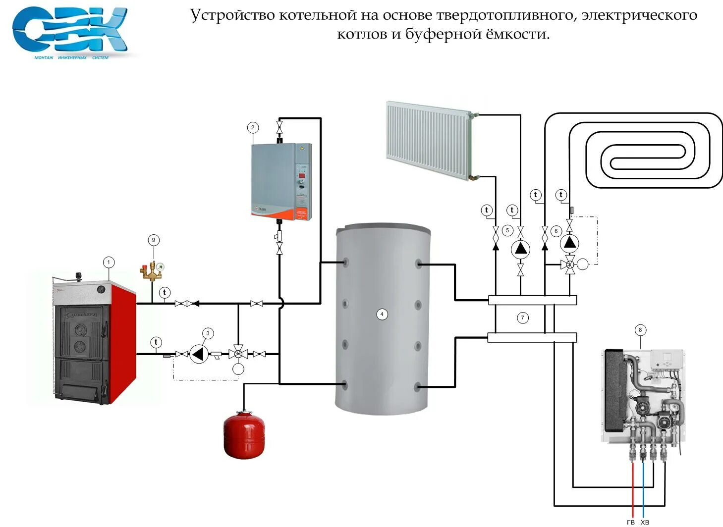 Cхема подключения твердотопливного котла с фото. Инструкция подключений котлов о