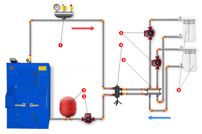 Подключение твердотопливного котла к системе Cхема подключения твердотопливного котла с фото. Инструкция подключений котлов о