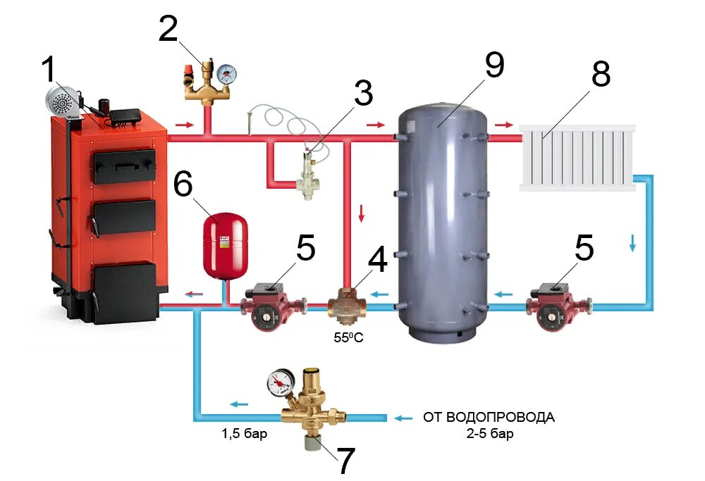 Подключение твердотопливного котла к системе отопления Применение теплоаккумулятора в системах отопления на твёрдом топливе ovk54.com
