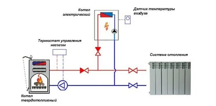 Учим работать котлы - ЭКОНОМЯ ЭЛЕКТРИЧЕСТВО! Дешево и сердито! - YouTube