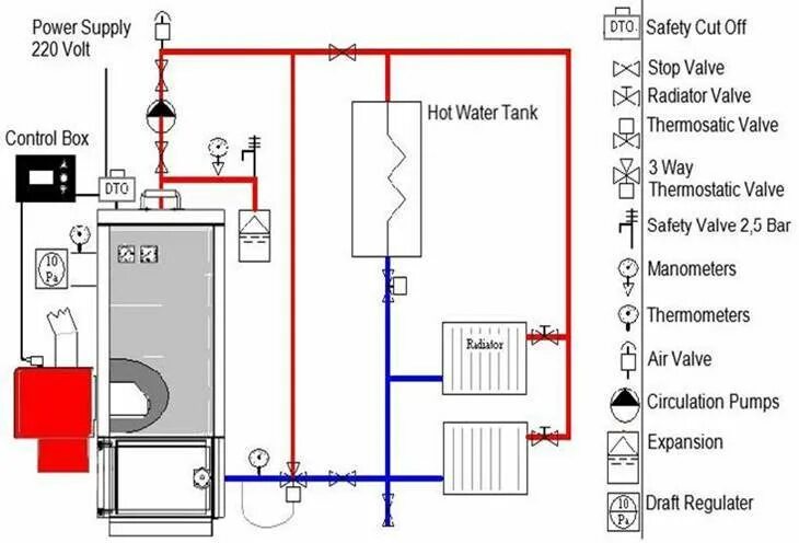 Подключение твердотопливного котла совместно с электрическим Бойлер косвенного нагрева: правила обвязки, подключение, схемы, врезка, подключе