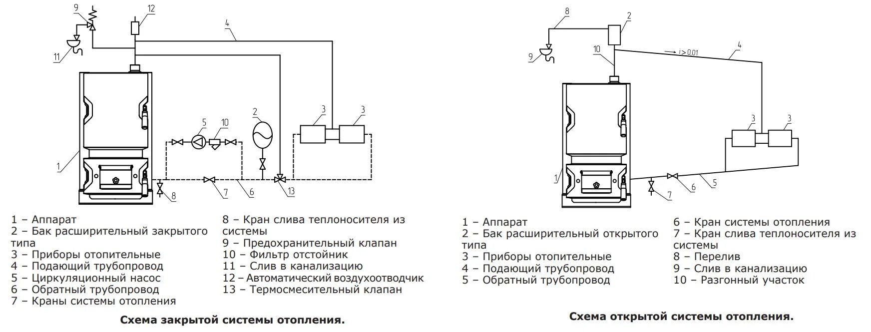 Подключение твердотопливного котла зота Котел твердотопливный ZOTA Master -X 18П MS4931120018 - купить с доставкой в Мос