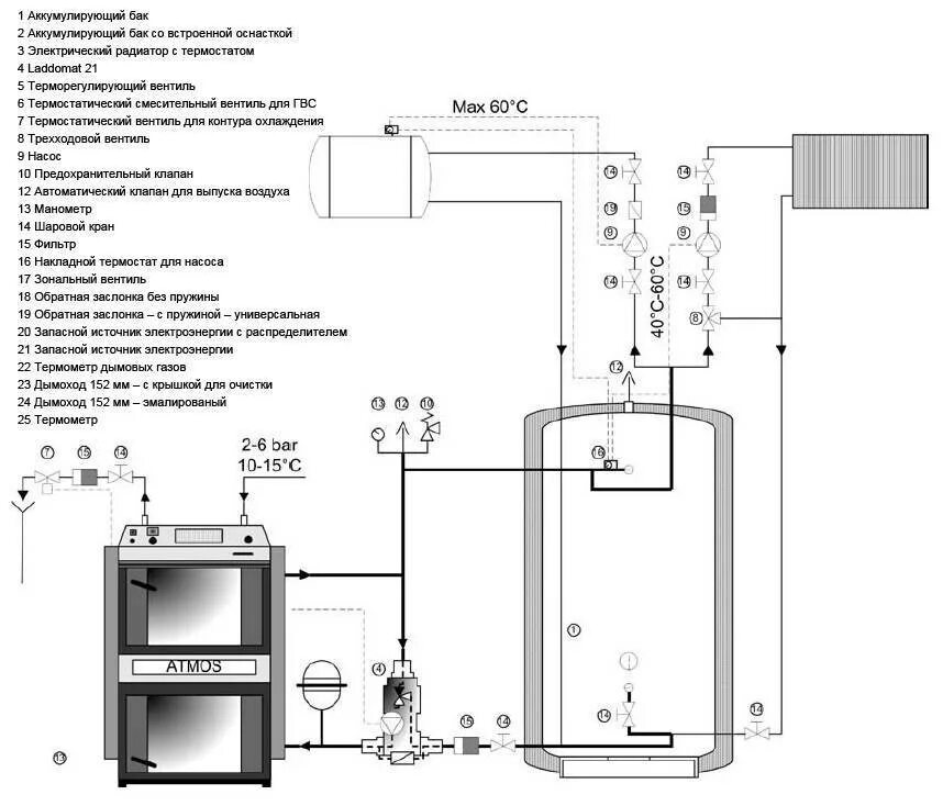 Teplotech51, boilers and boiler equipment, Murmansk, Shevchenko Street, 40Д - Ya