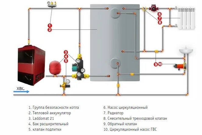 Подключение твердотопливных котлов к системе Как произвести обвязку и подключение твердотопливного котла к системе отопления 