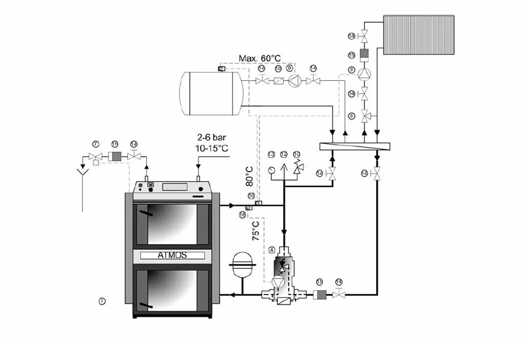 Подключение твердотопливных котлов к системе Boiler installation - ATMOS