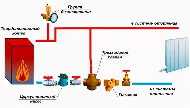 Подключение твердотопливных котлов системе отопления Схема подключения твердотопливного котла в систему отопления Lettering, Map scre