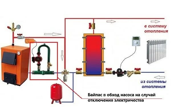 Подключение твердотопливных котлов системе отопления Схема подключения твердотопливного котла - Теплодар