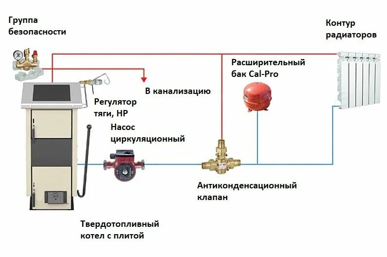 Подключение твердотопливных котлов системе отопления Обвязка котла отопления своими руками: схемы и правила