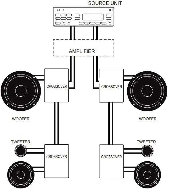 Подключение твитеров без кроссовера Controlador de gamma mitjana ETON POW 80 80 mm 3 polzades Manual d'instruccions 