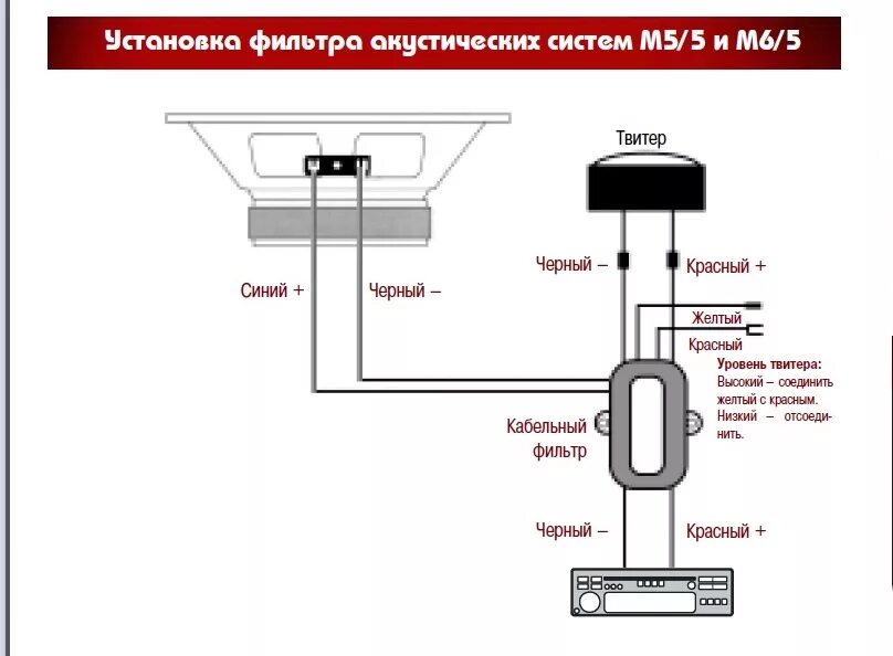 Подключение твитеров без усилителя Установка компонентной акустики DLS M6/5 - Lada 21124, 1,6 л, 2005 года автозвук