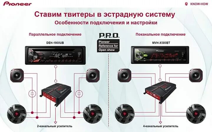 Подключение твитеров без усилителя Как подключить и настроить твитеры "эстрадной" системы, чтобы получить не просто