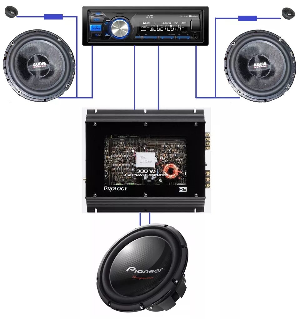 Подключение твитеров к магнитоле Планы, предложения, дополнения. - Сообщество "Автозвук" на DRIVE2