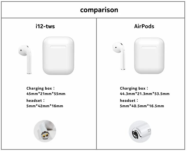 Подключение tws наушников к телефону Compre 2019 Original I12 TWS Controle De Toque Ar Mini Bluetooth Sem Fio 5.0 Fon