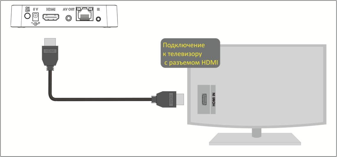 Подключение type c hdmi к телевизору Просмотреть исходный