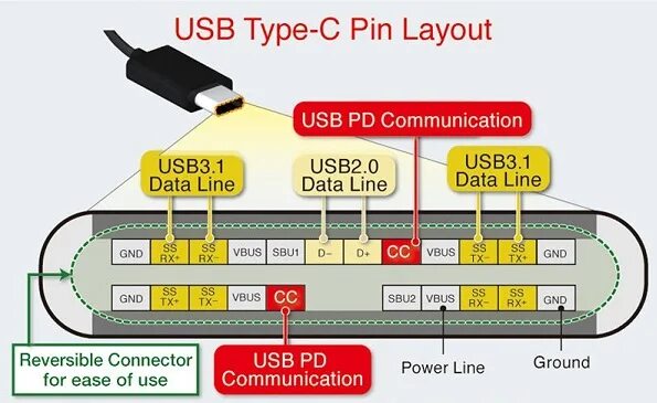 Подключение type c к компьютеру Форум РадиоКот * Просмотр темы - Зарядка и питание по единственному USB Type-C