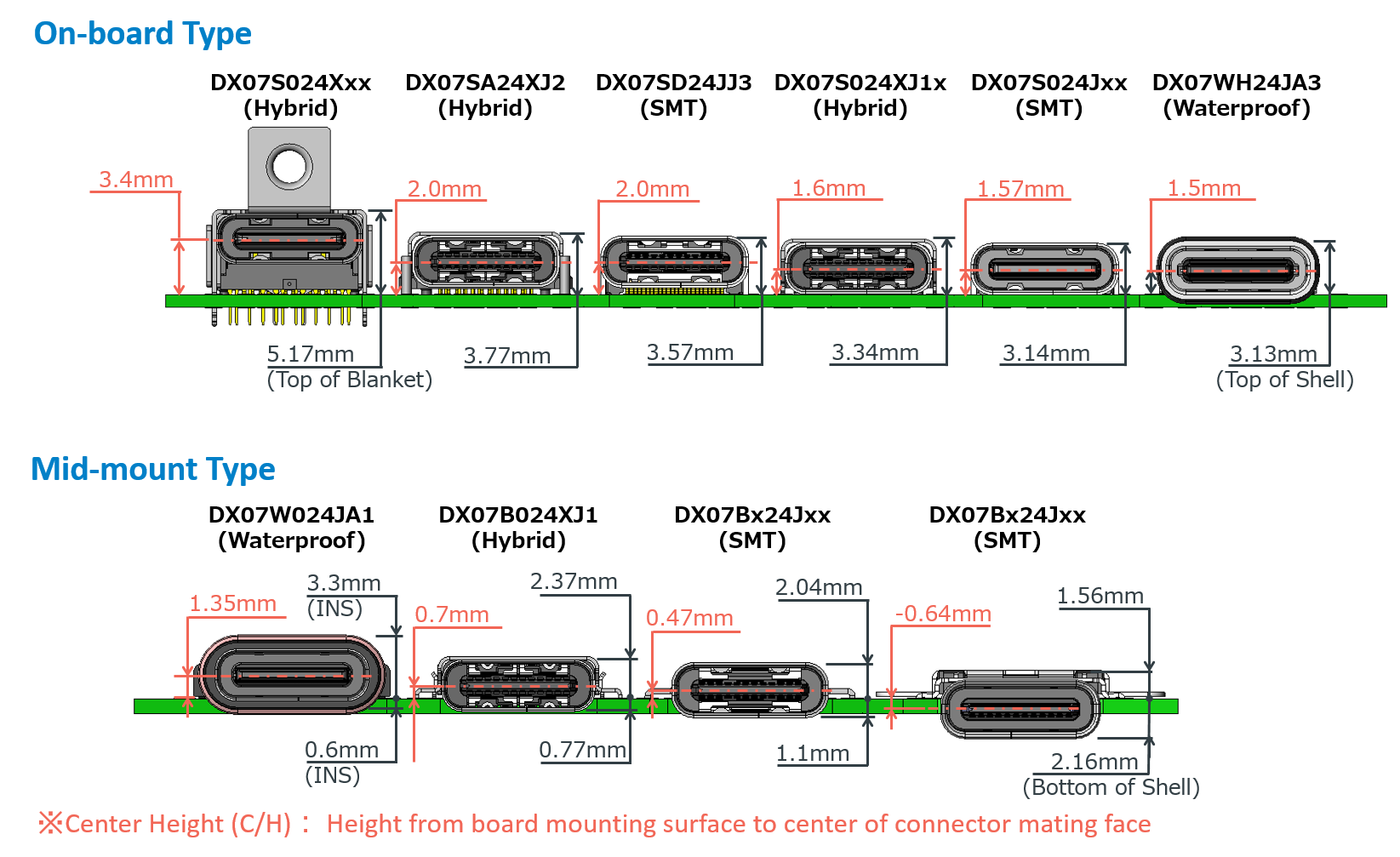 Подключение type c к компьютеру Типы разъемов usb type c - найдено 89 картинок