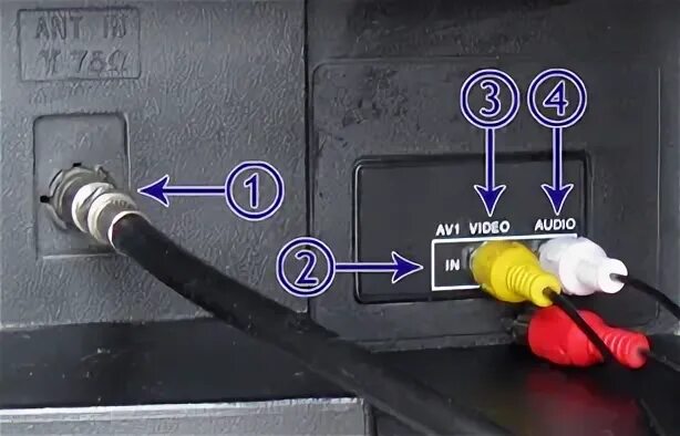 Подключение тюльпана к старому телевизору Как подключить приставку к телевизору без тюльпанов как подключить приставку к т