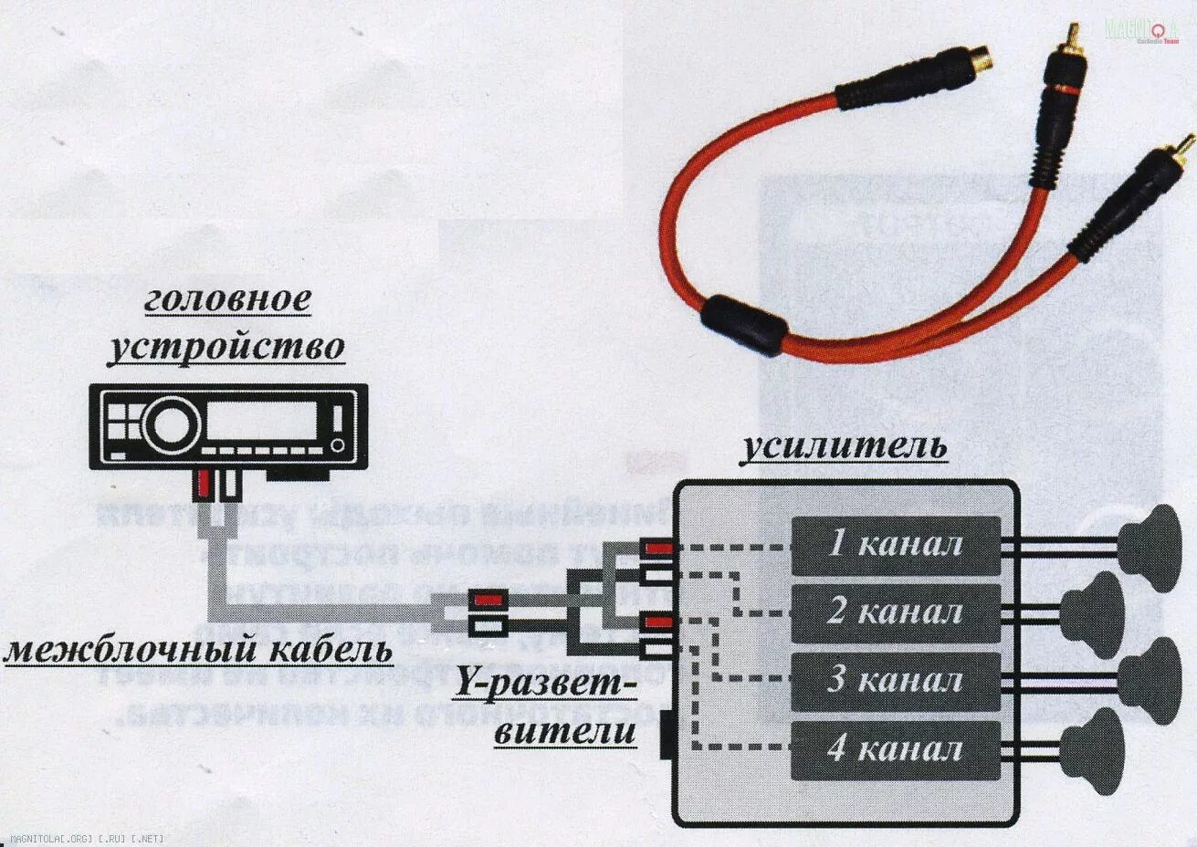 Подключение тюльпанов к магнитоле от усилителя Музыка должна играть и кричать - Hyundai Creta (1G), 1,6 л, 2017 года автозвук D